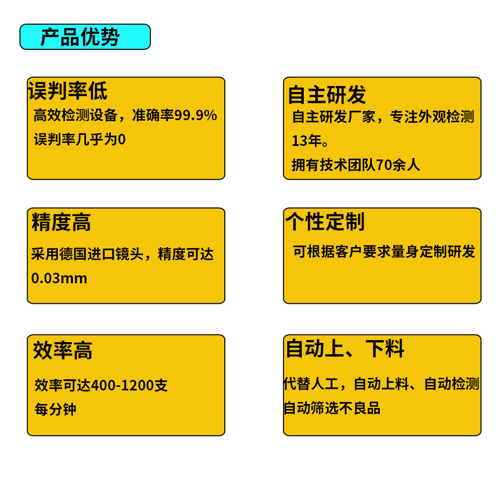 機(jī)器視覺(jué)系統(tǒng)歐規(guī)機(jī)