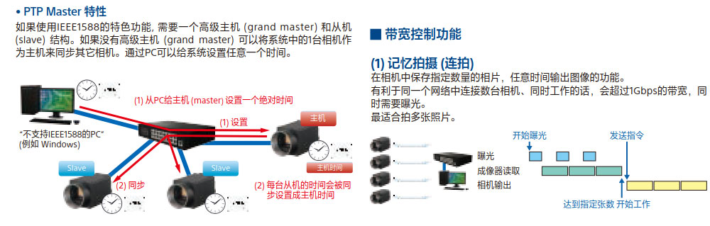 外觀尺寸自動化檢測設備