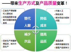 機(jī)器視覺檢測(cè)可以干什么