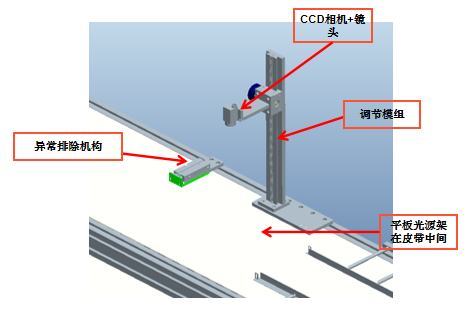 五金沖壓件視覺ccd檢測自動化設(shè)備